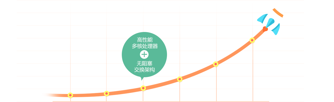 先进架构，支撑业务高速发展
