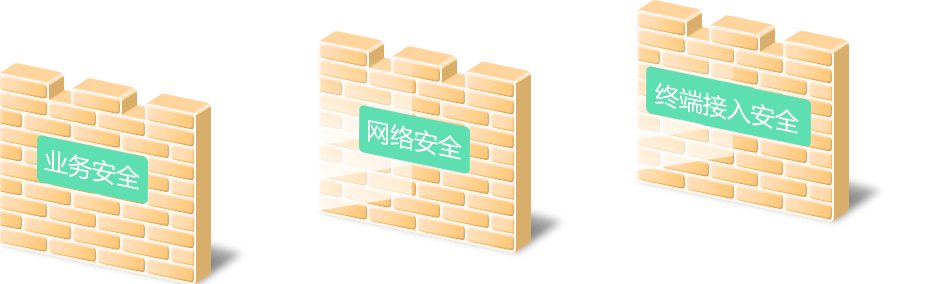 丰富安全功能，提供多层次安全保障